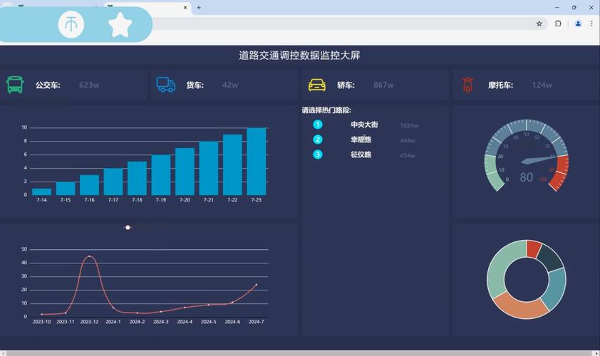 网络设计成司机,一场数据与流量的完美配对