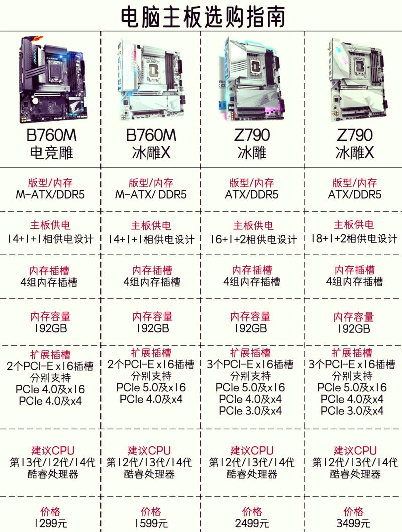 电脑主板 vs 电脑一体机，哪一种适合你？