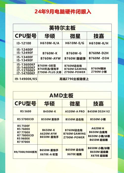 电脑主板 vs 电脑一体机,哪一种适合你?