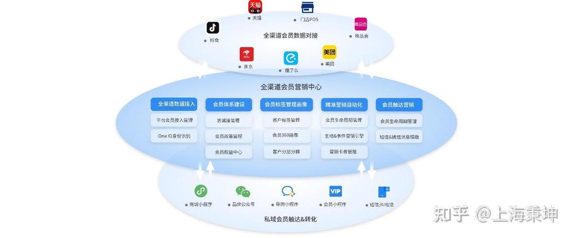 如何构建一个精准的网络整合营销方案