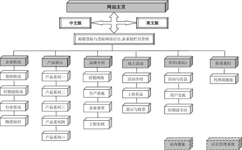 如何高效构建网站?从概述开始!