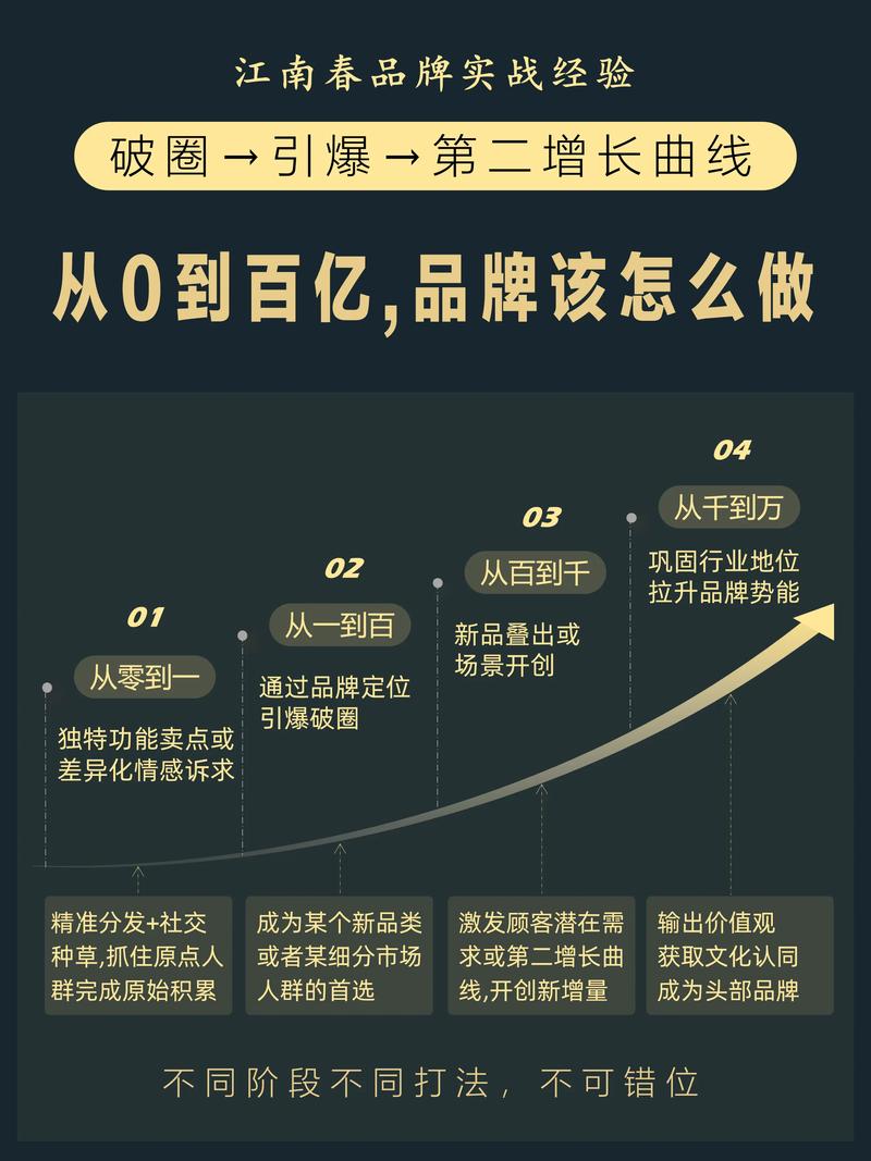 打造品牌，大型服装企业的成功密码