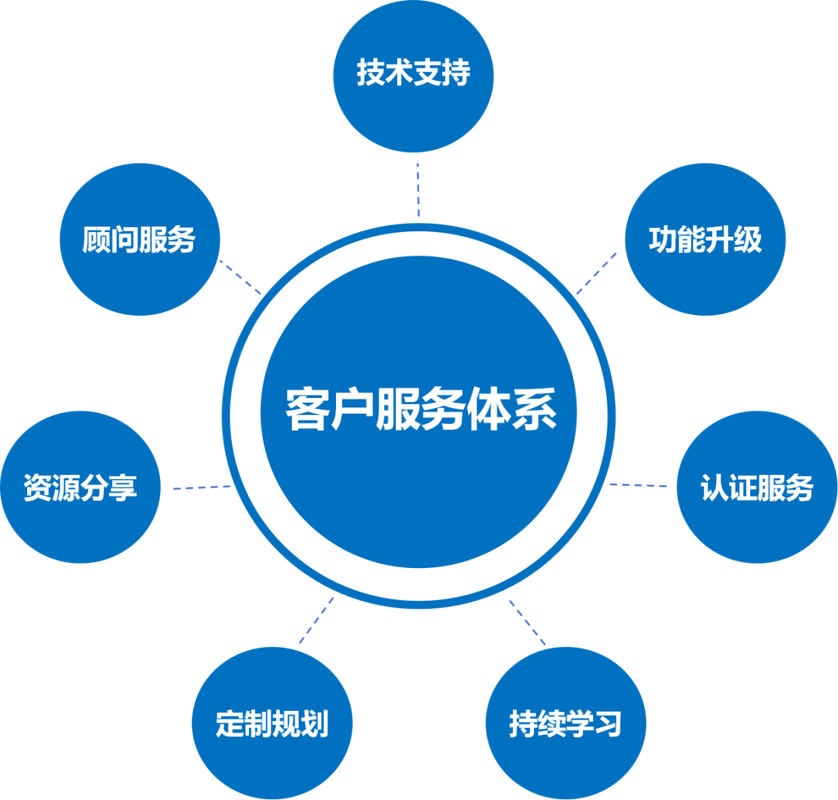 网络信息技术推广服务，从内容到策略，你的技术如何被发现？