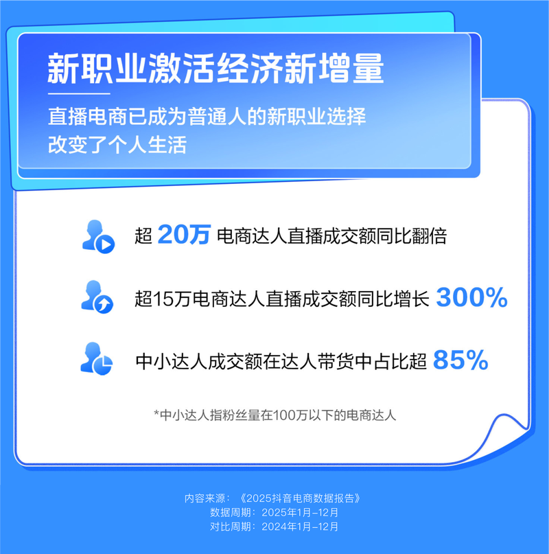 抖音刷屏网站与快手直播业务现状分析