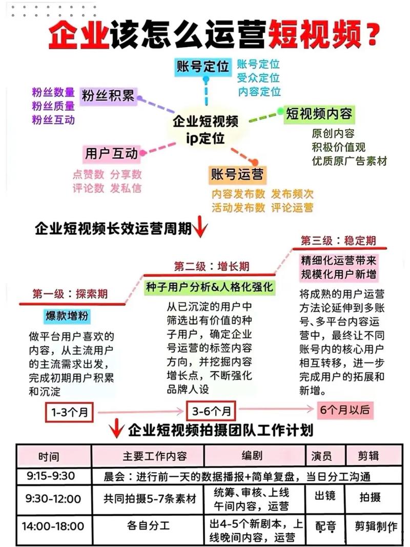 1.短视频平台的布局与运营策略