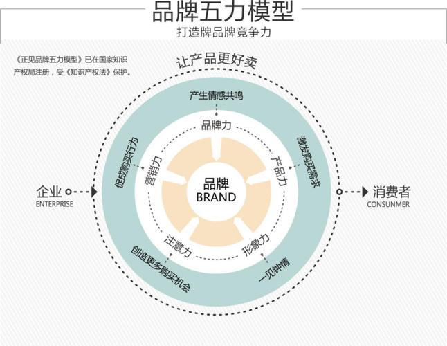 品牌价值评估,从战略视角看网络品牌