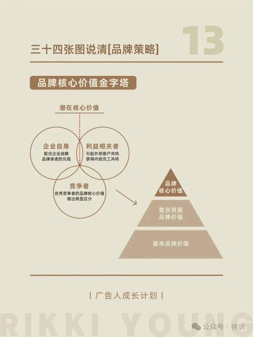 品牌价值评估，从战略视角看网络品牌