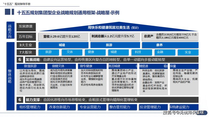 企业网络规划，从战略到实践