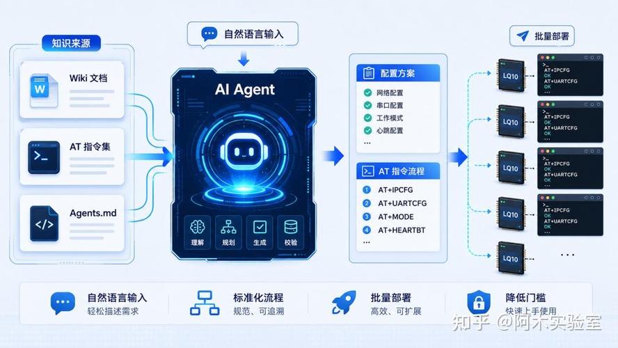 智能机连接电脑和打开网页速度慢,这些问题通常与智能机的硬件配置和软件设置密切相关。以下是如何逐步解决这些问题的指南