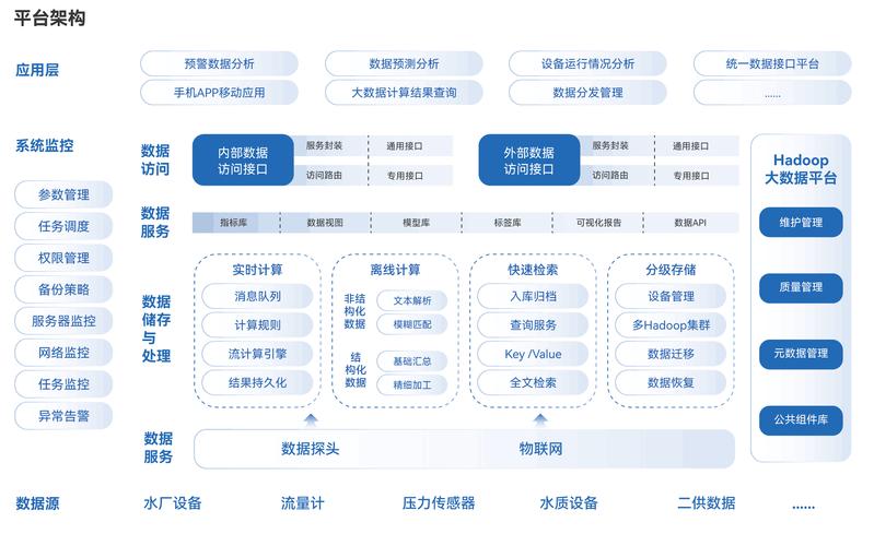 从源码看,大型网络公司的技术领导力