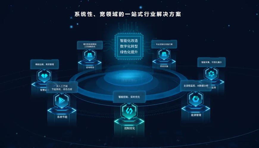 弥运网络科技有限公司 专业网络技术解决方案