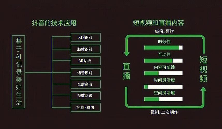 抖音点赞代网背后的原理，如何让你的内容更被观众喜爱
