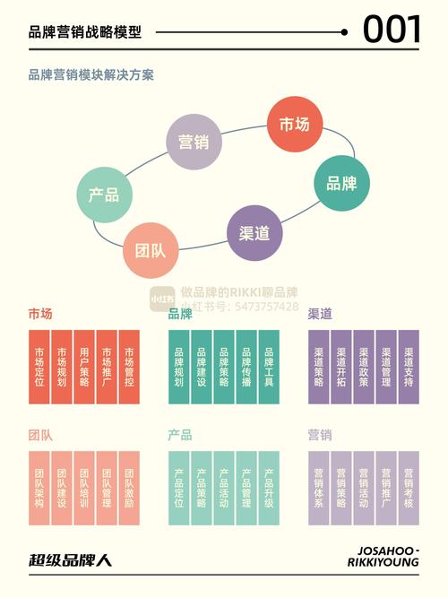 营销网络的核心要素，你必须知道的七个关键点