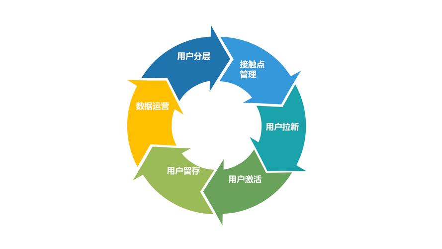 个旧网站优化，提升价值的必修课