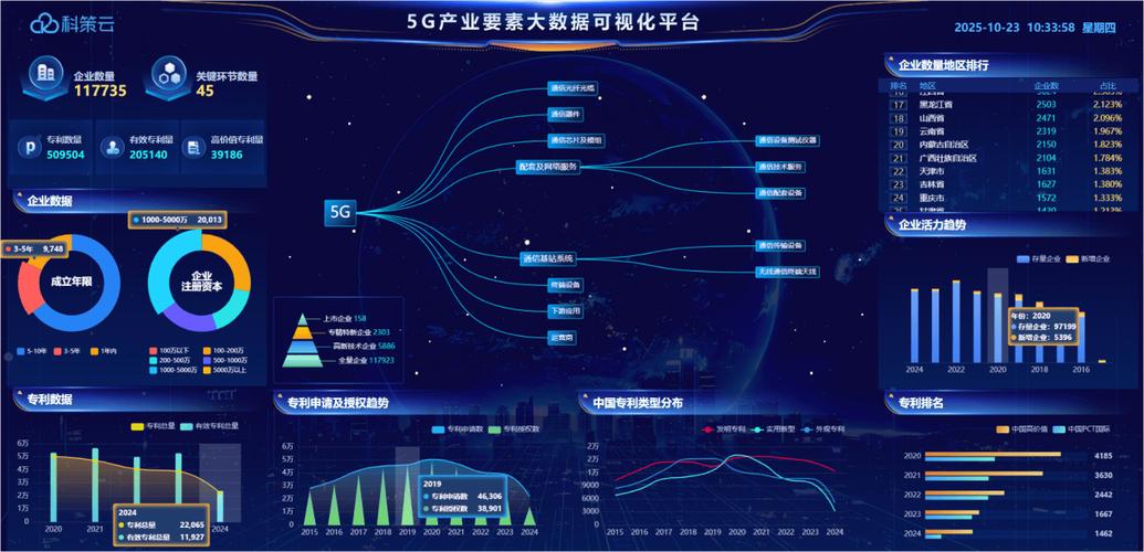 手机网络平台,构建数据驱动的未来