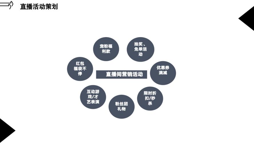 抖音用户获取的关键步骤，从数据到流量到转化
