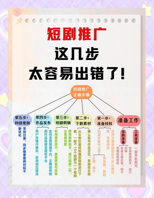 一、赞推广网站秒，快速获得流量的秘笈