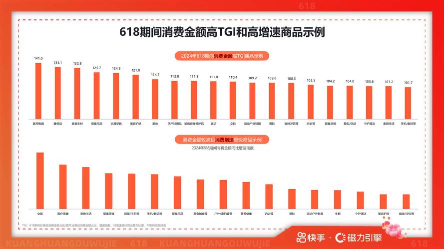 快手业务排行，用户行为驱动的品牌增长之道