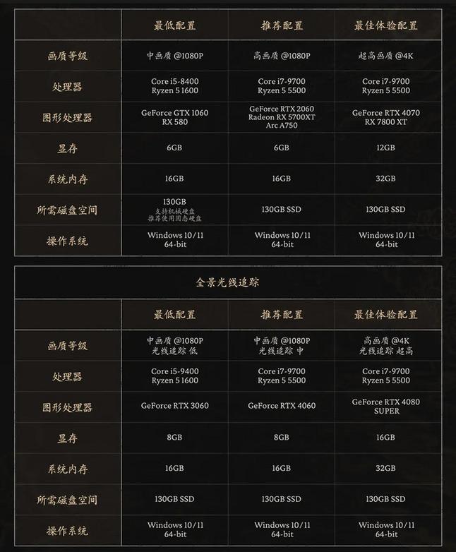 完全解析，台式电脑的配置指南