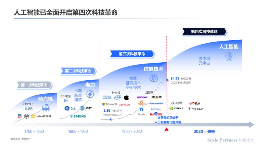 214年,互联网革命的年份