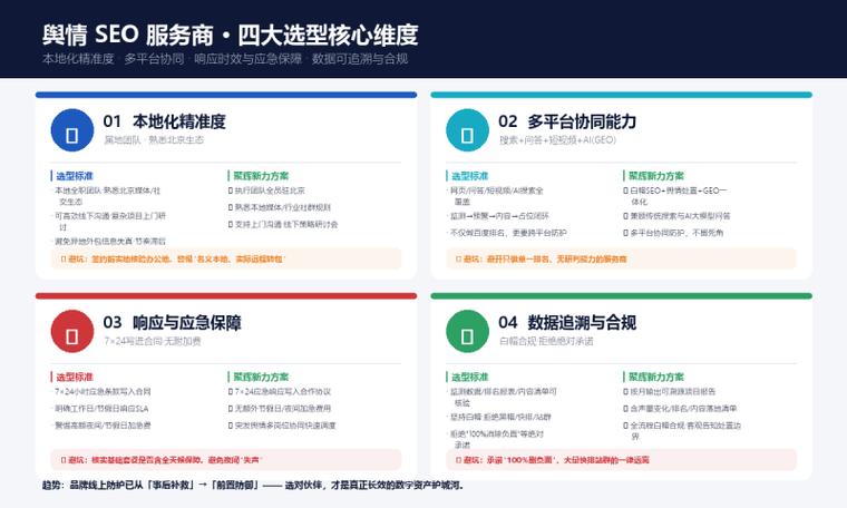 北京本地化SEO优化指南，让网站成为你的品牌