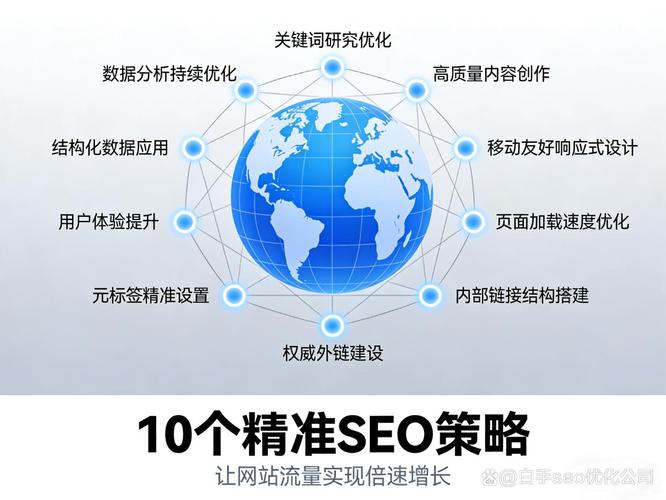 北京本地化SEO优化指南,让网站成为你的品牌
