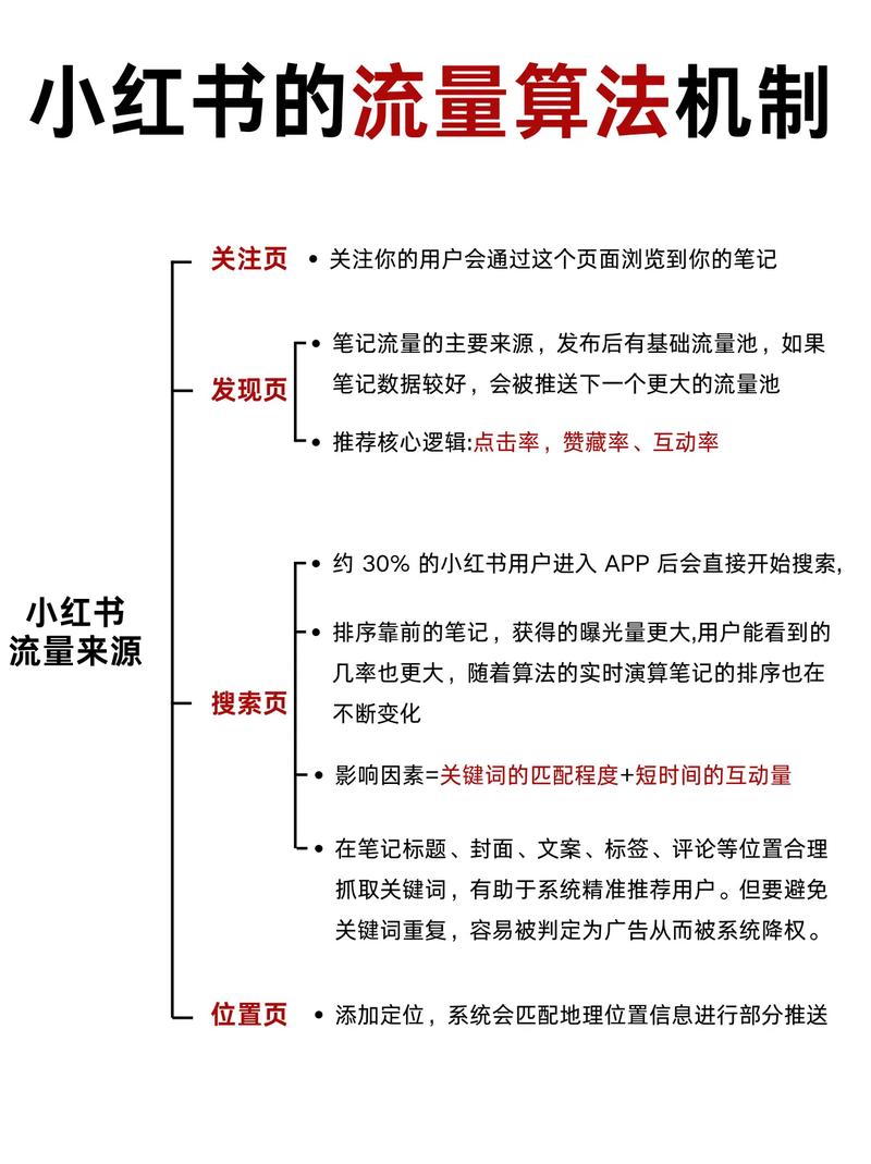 如何用网站设计赢取流量？小贴士与实用指南