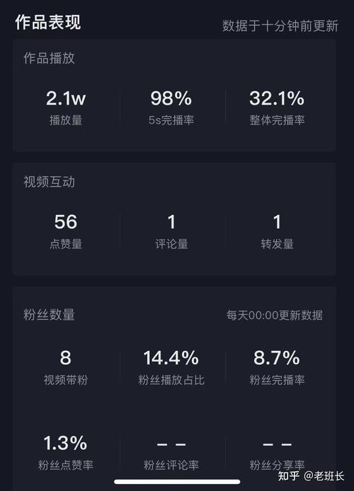 抖音Exactus，用抖音特效提升内容曝光量