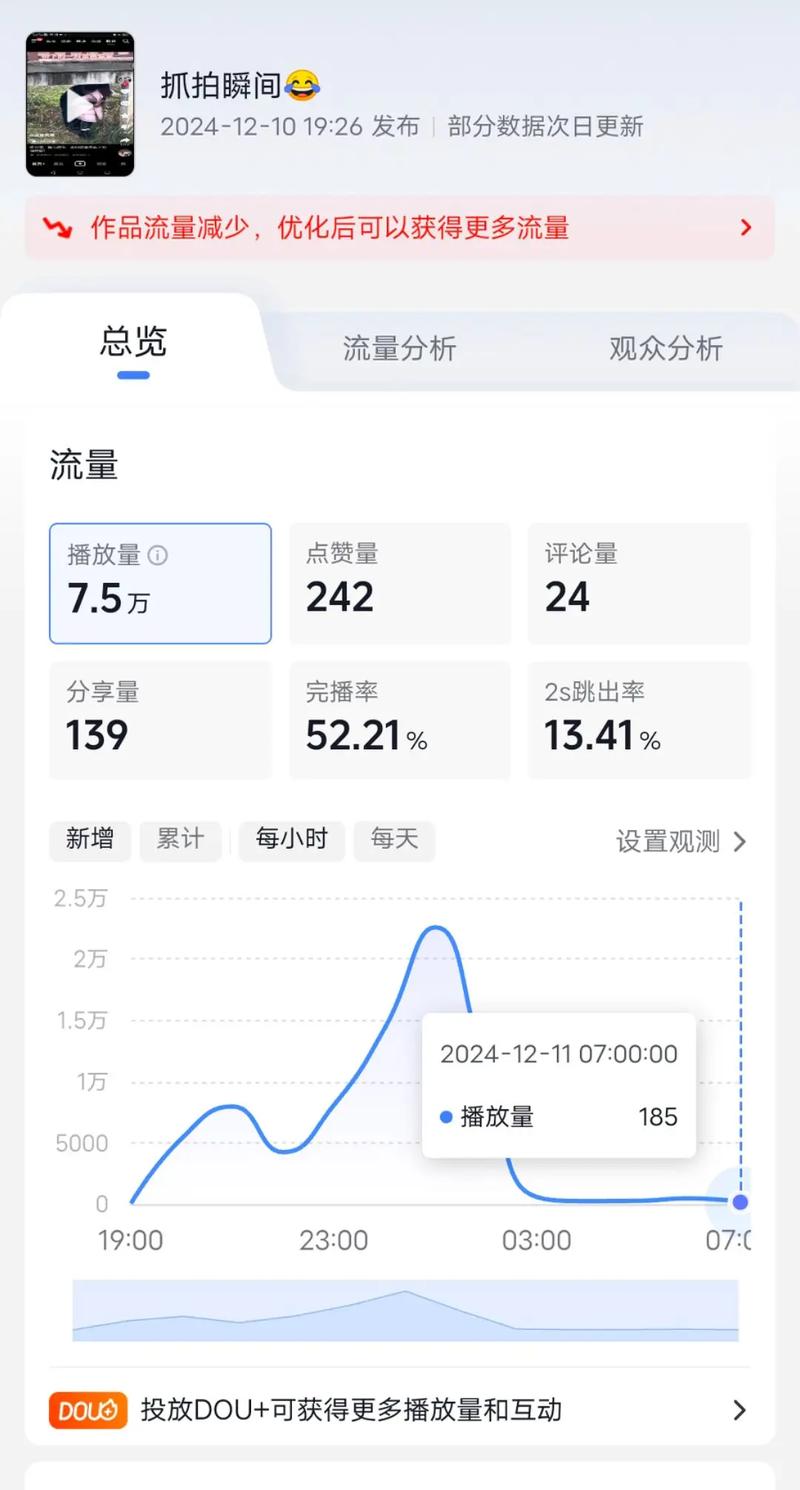 流量分析,快手、抖音双击热门,看如何用数据驱动业务