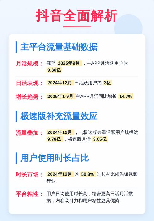流量分析，快手、抖音双击热门，看如何用数据驱动业务