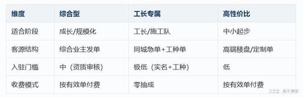用快手双击秒和抖音恶意播放量快速实现免费制作视频