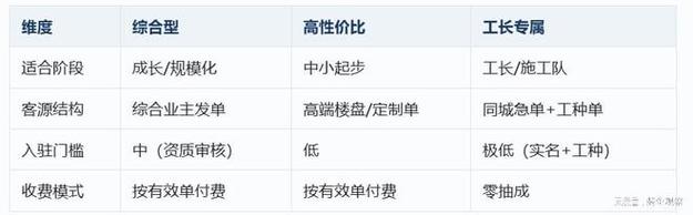 用快手双击秒和抖音恶意播放量快速实现免费制作视频