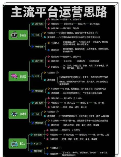 深耕自媒体，如何让抖音刷赞变高回率