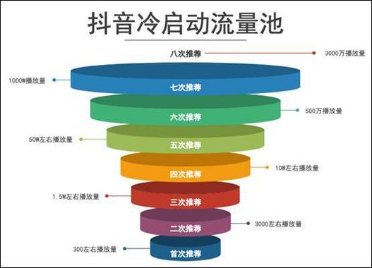 如何在抖音刷双击下单秒刷，且还能快速获取订单？视频号运营必看）