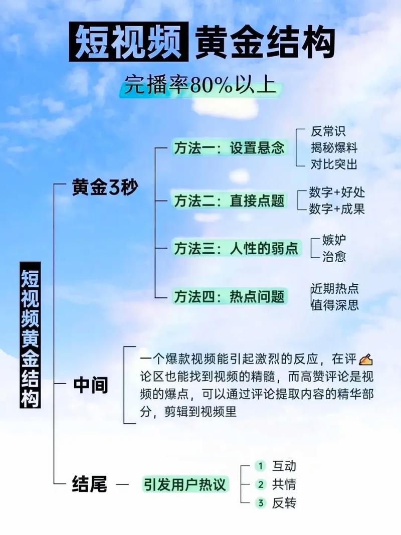 抖音短视频黄金期，如何在短视频黄金期快速获得高播放量