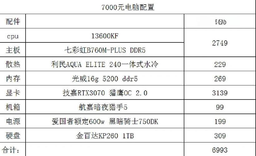 组装电脑配置报价单—从选型到优化