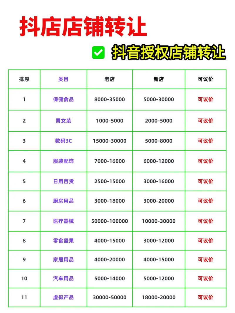 抖音网红如何通过点赞下单?抖音平台的主营业务