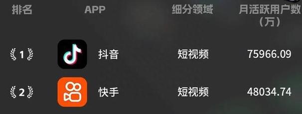 快手秒双击与抖音播放量赞,用户行为的两面派