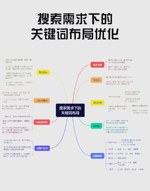 关键词SEO优化指南，从概念到实践