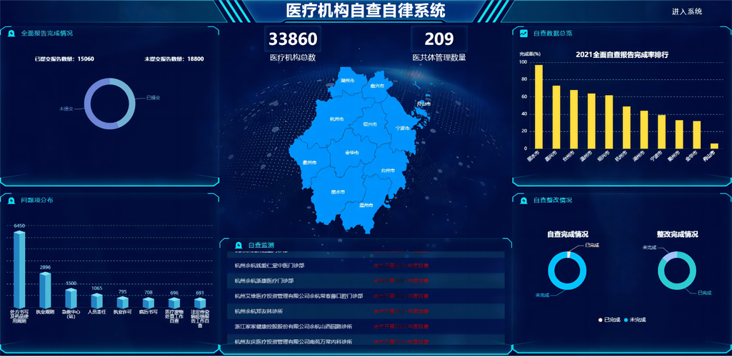 西安医疗信息化建设，推动高质量发展新篇章
