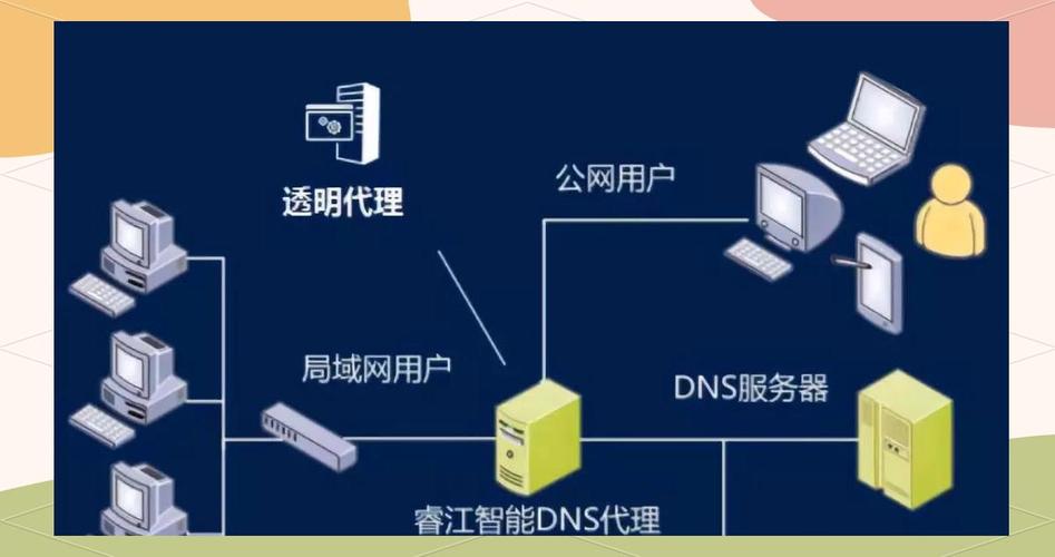 域名空间服务器，简单解析域名的秘密