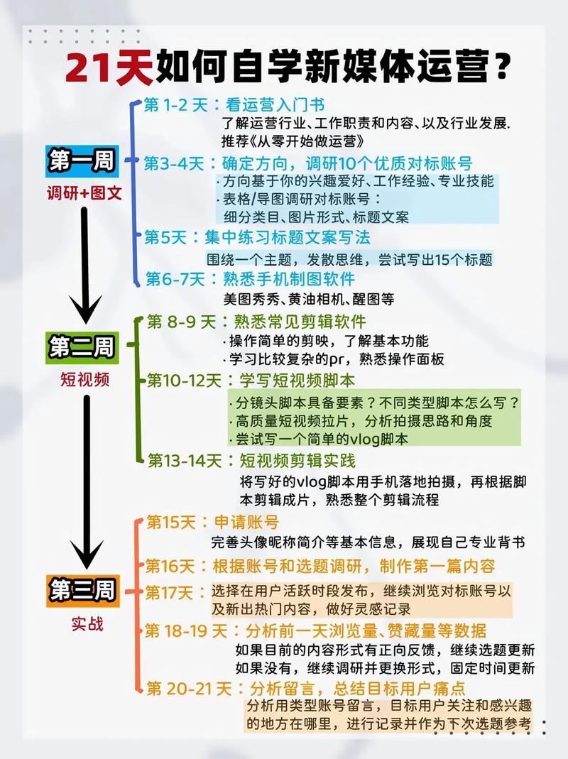 如何通过抖音提升小红书平台的播放量,手把手解析