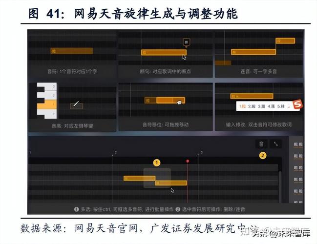 音频在21世纪，从用户体验到未来发展