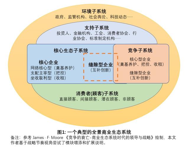 一、星线网络公司，生态系统的核心价值