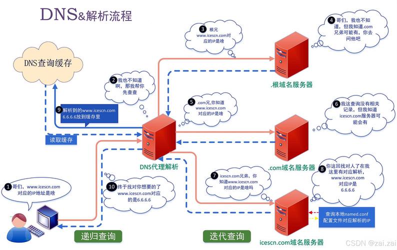 一、什么是域名为表示的网络类型？