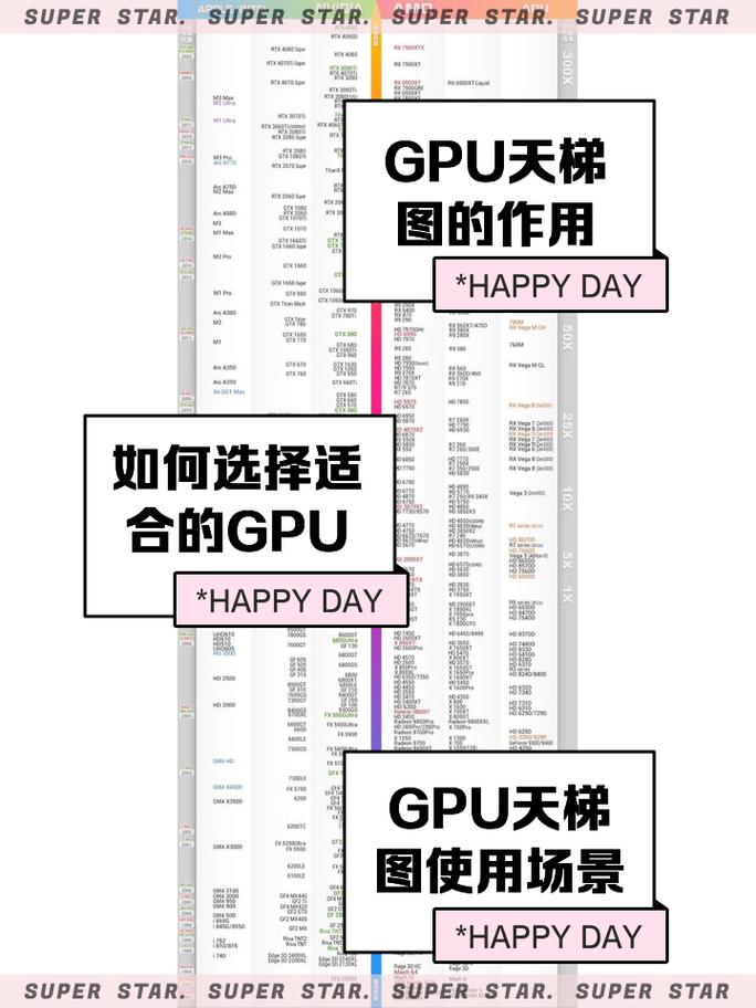 如何用天梯图展示产品的配置情况？步骤、注意事项与实践指南