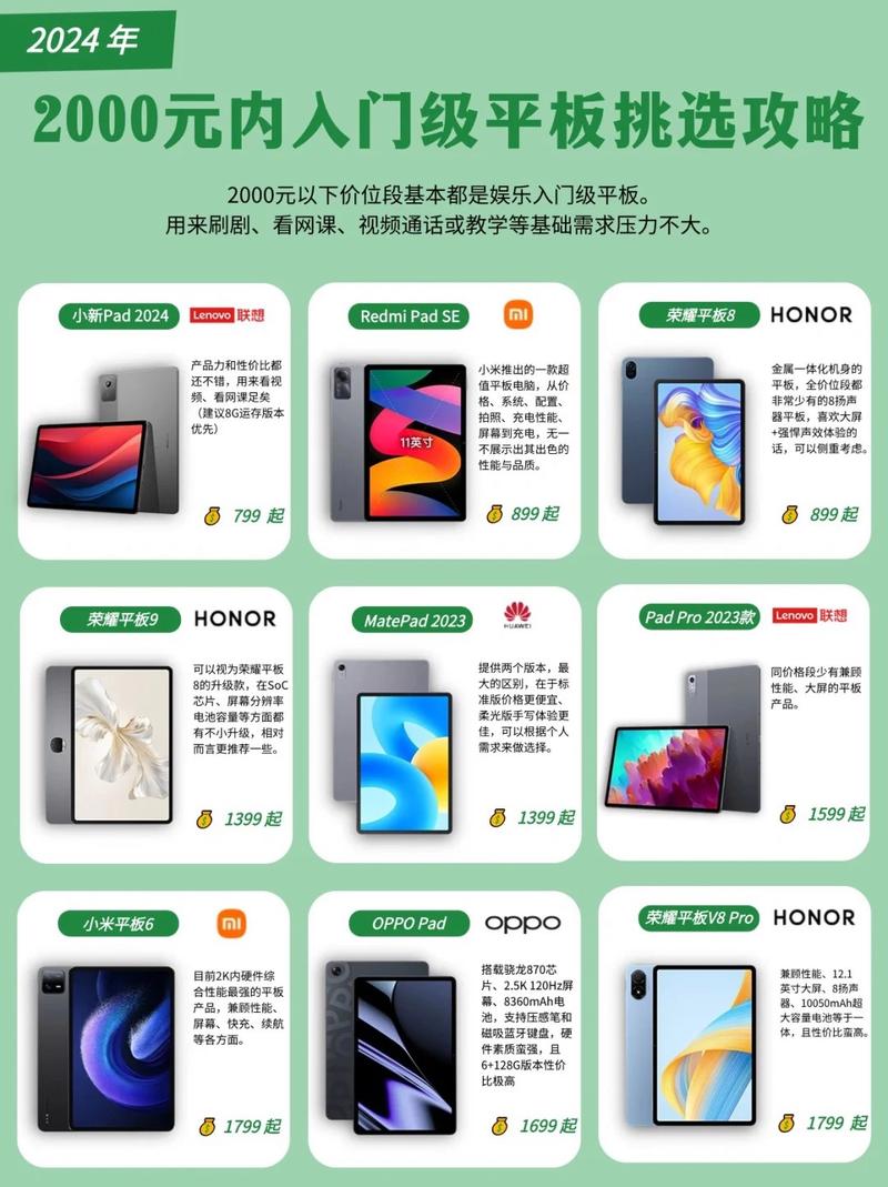 联想平板电脑A17和节奏大师电脑版的购买指南