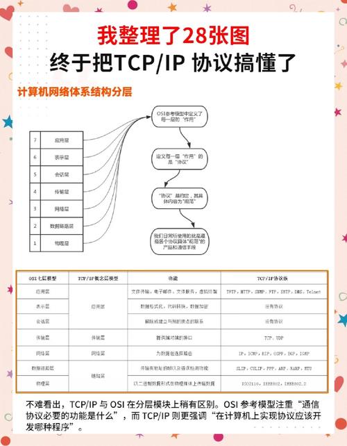 网络通信备案指南