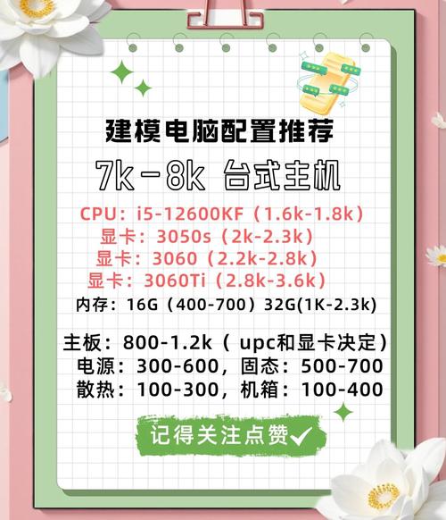 3D建模电脑配置指南