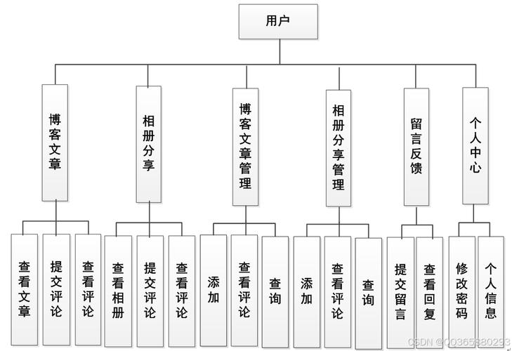 1.网站设计的基本原则